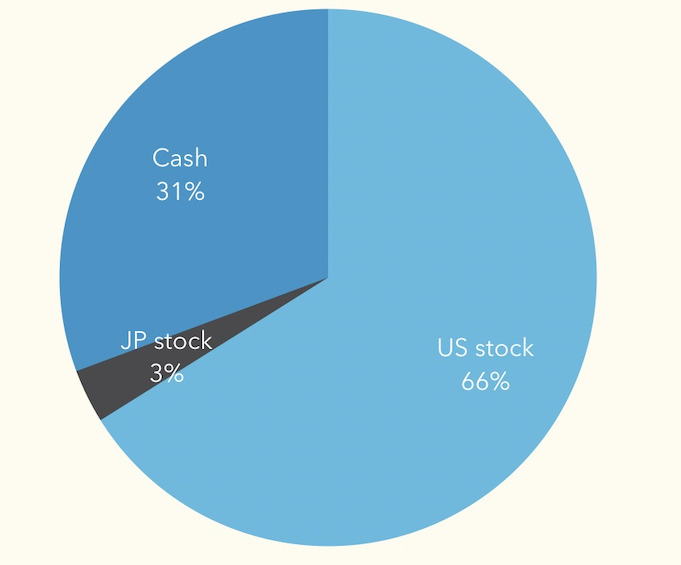 2021 2Q portfolio-4