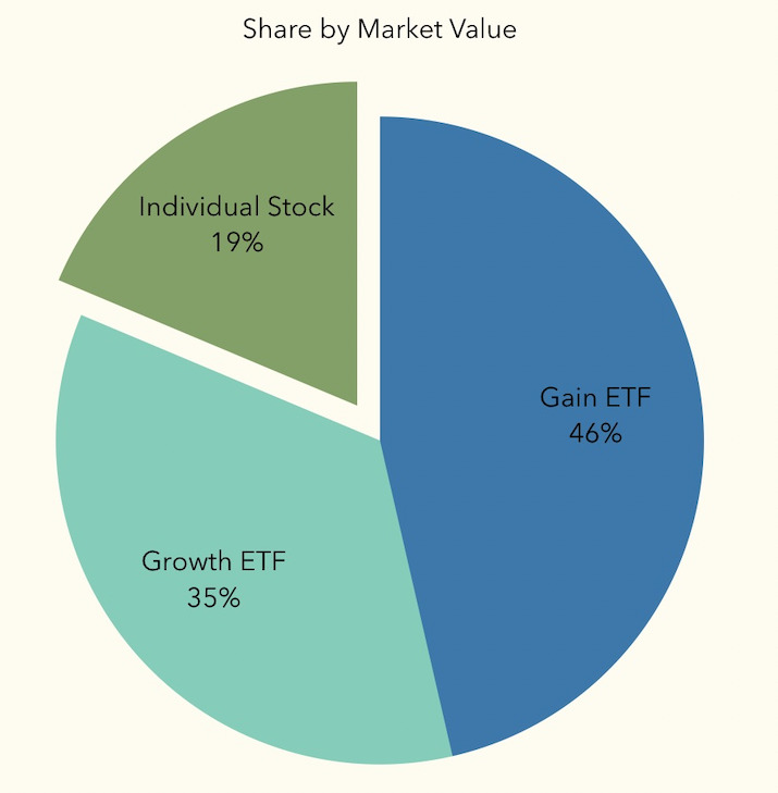 2021 2Q portfolio-2