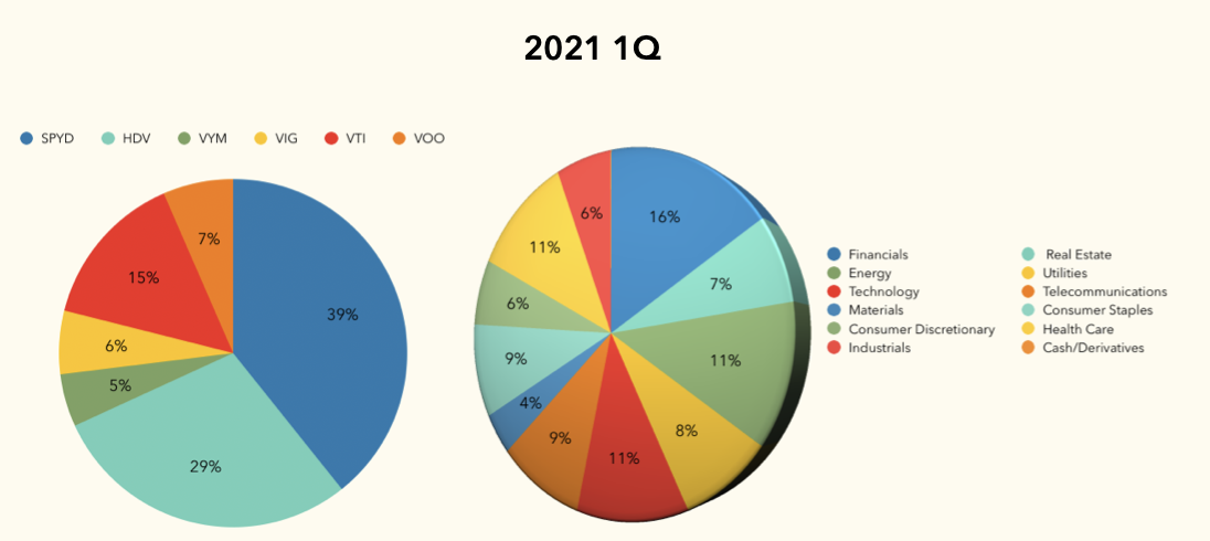 2021 1Q portfolio