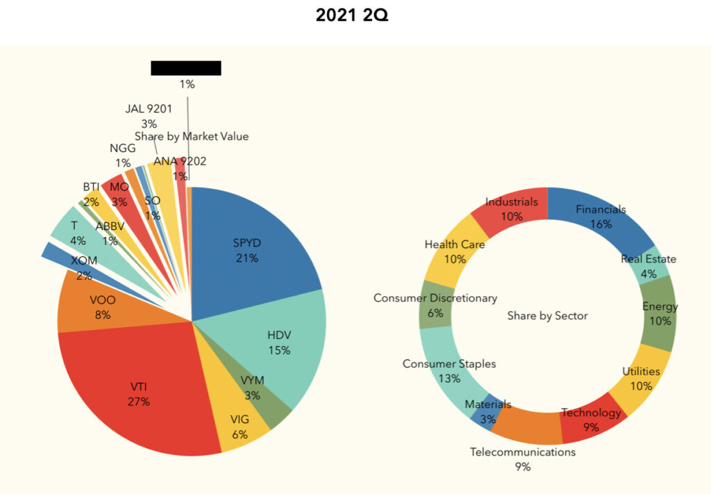 2021 2Q portfolio