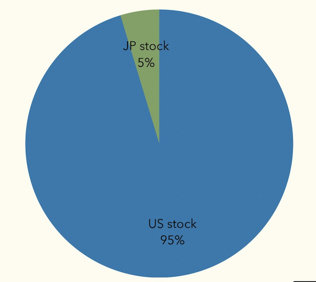 2021 2Q portfolio-3