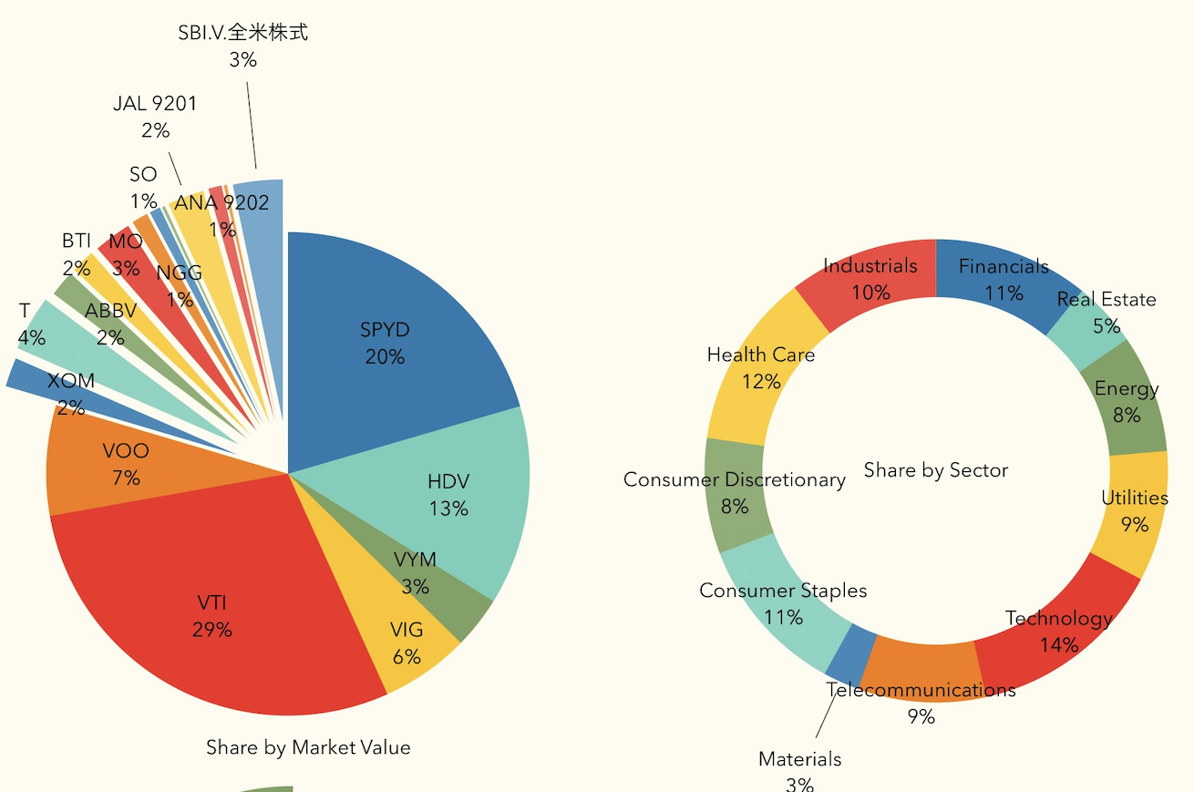 2021 4Q Portfolio